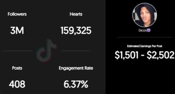 Dices (TikTok Star) Age | Wiki, Net worth, Bio, Height, Girlfriend?