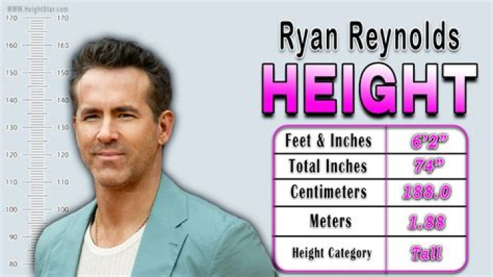 How tall is Ryan Guzman