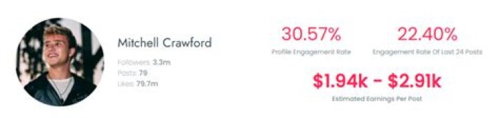 Mitchell Crawford Age | Wiki, Net worth, Bio, Height, Girlfriend?