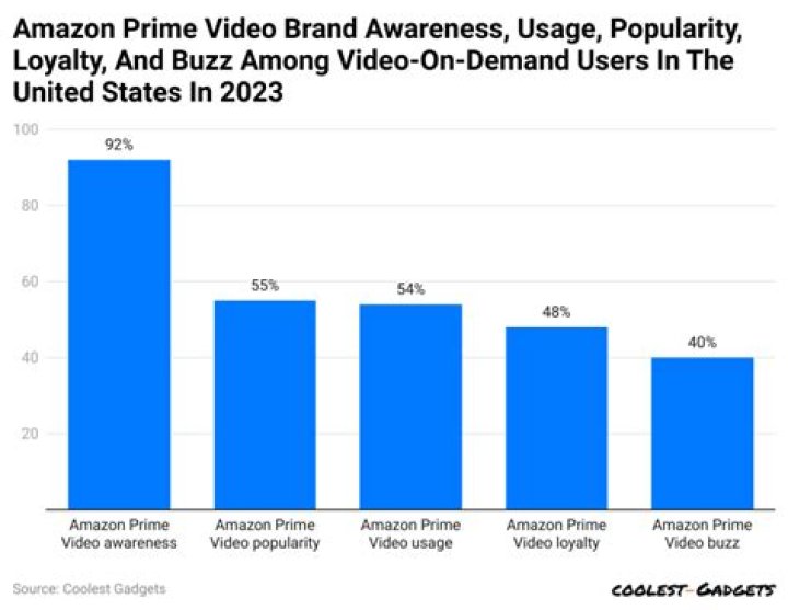 RadioPatrulla TV video statistics