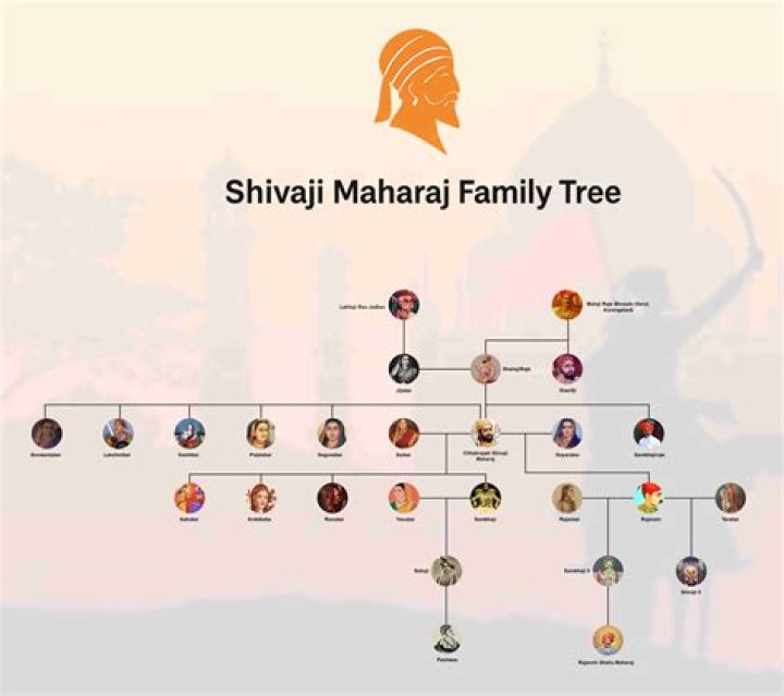 Shivaji Hero Wife, Who Is Shweta? Marriage, Kids, Family, Net Worth