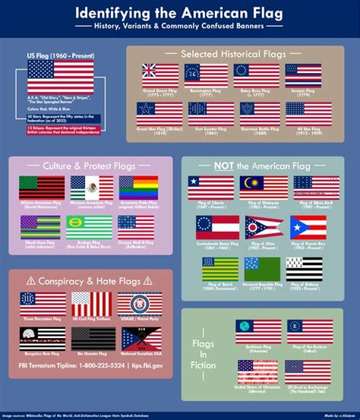 The Real History Of The American Flag And Who Made It